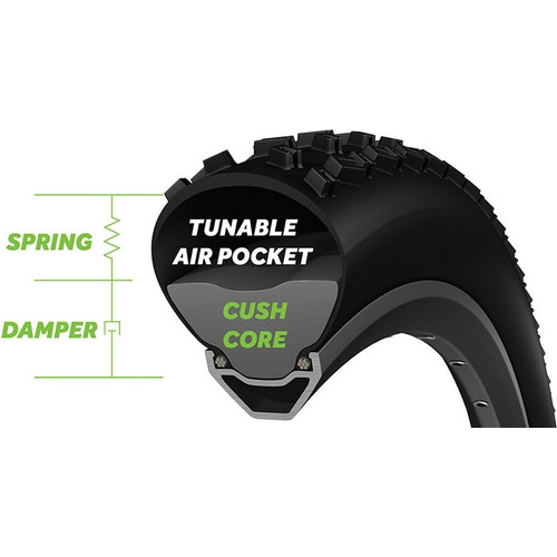 CUSHCORE ( �N�b�V���R�A ) �`���[�u INNER TIRE SUSPENSION SYSTEM ( �C���i�[�^�C�� �T�X�y���V�����V�X�e�� ) 29 ( 622 )