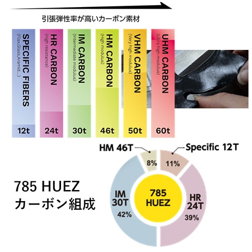 LOOK ( ���b�N ) ���[�h�t���[�� 785 HUEZ DISC ( 785 �q���G�Y �f�B�X�N ) �v���`�[���u���b�N�O���b�V�[ XS ( �g���ڈ�165cm�O�� )