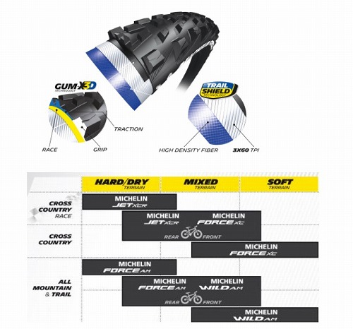 MICHELIN ( ミシュラン ) クリンチャータイヤ 29インチ WILD