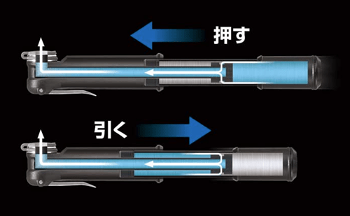 TOPEAK ( トピーク ) ミニデュアル DXG