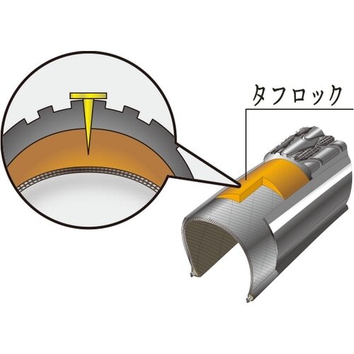 PANARACER ( pi[T[ ) N`[^C TOUR GUARD PLUS ( cA[K[h vX ) ubN 700X32C ( 622 )