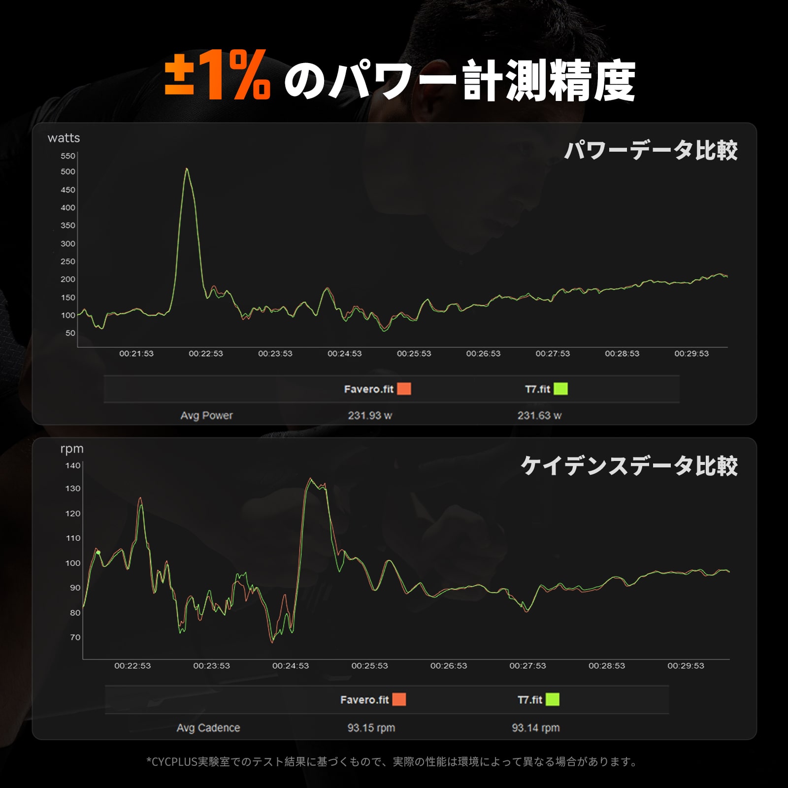 CYCPLUS ( サイクプラス ) スマートトレーナー T7 スマートバイク
