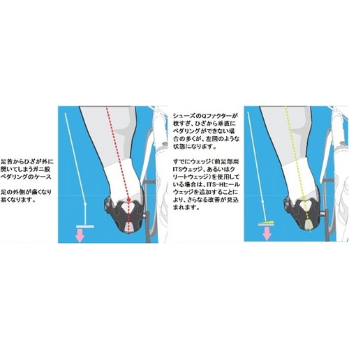 BIKEFIT ( バイクフィット ) インナーソール ITS-H ヒールウェッジ