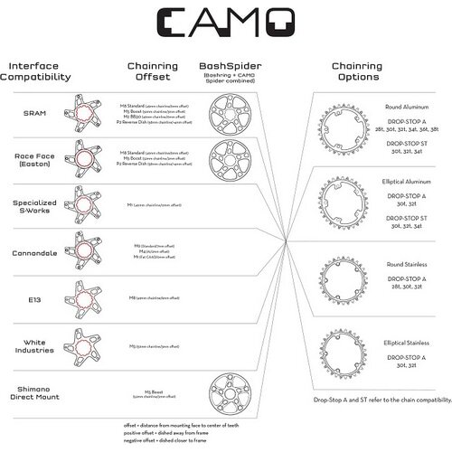 WOLFTOOTH ( �E���t�g�D�[�X ) �`�F�[�������O CAMO ROUND CHAIRINGS DROP-STOP B ( �J�� ���E���h �`�F�A�����O �h���b�v-�X�g�b�v B ) Drop-Stop B 28T