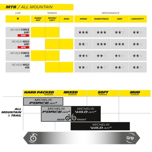 MICHELIN ( ~V ) `[uX^C tH[XAM2RyeBV TLfB 29X2.40 ( 622 )