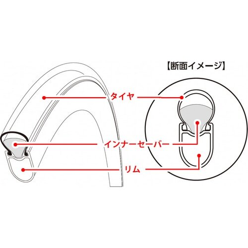 IRC ( ACA[V[ ) `[uX^C INNER SAVER AIR INSERT ( Ci[Z[o[ GA[CT[g ) 700X32-33C ( 622 )