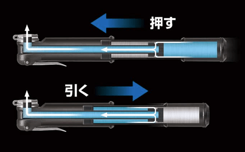 TOPEAK ( トピーク ) ローディー DAX