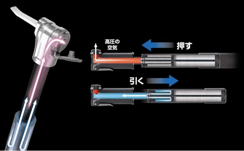 TOPEAK ( トピーク ) マウンテン TT