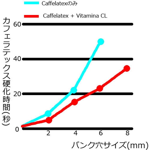 Effeto Mariposa ( エフェット マリポサ ) パンク修理キット VITAMINA CL ( ヴァイタミナ CL ) 200ML