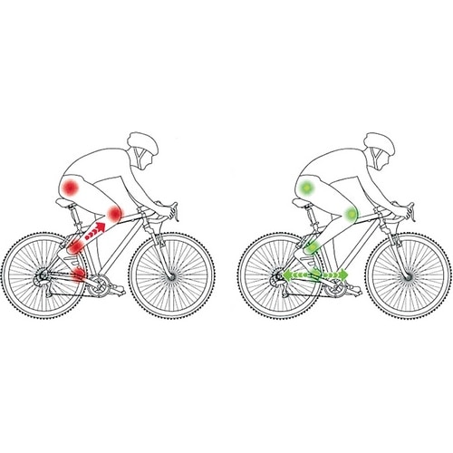 BIKE RIBBON ( バイクリボン ) インナーソール セーフライド 26-27cm
