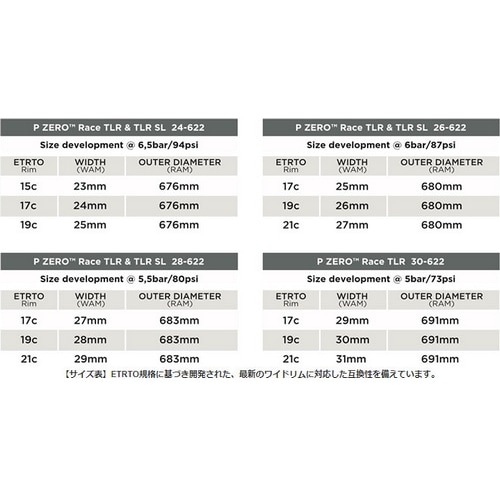 PIRELLI ( �s���� ) �`���[�u���X�^�C�� P ZERO RACE TLR ( P �[�� ���[�X �`���[�u���X���f�B ) ���b�h 700X26C ( 622 )