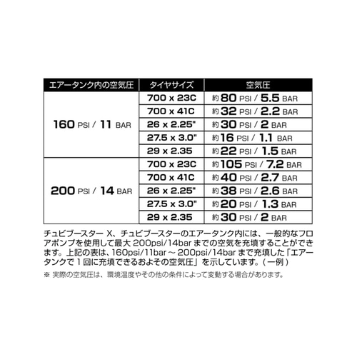 TOPEAK ( トピーク ) ボンベ チュビブースター 【オンライン特価品】