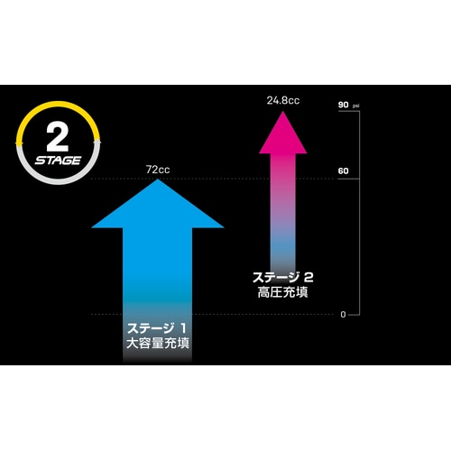TOPEAK ( トピーク ) 携帯用ポンプ GRAVEL 2STAGE ( グラベル 2 ステージ )