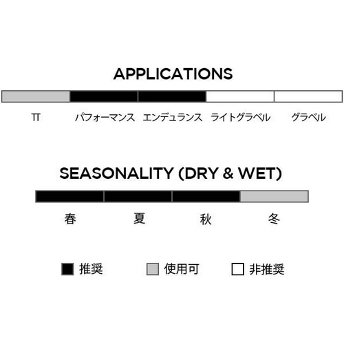 PIRELLI ( ピレリ ) クリンチャータイヤ P ZERO RACE COLOR EDITION ( P ゼロ レース カラー エディション ) ホワイトラベル 700X30C ( 622 )