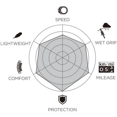 PIRELLI ( s ) `[uX^C P ZERO ROAD TLR ( P [ [h `[uXfB ) ubN 700X26C ( 622 )