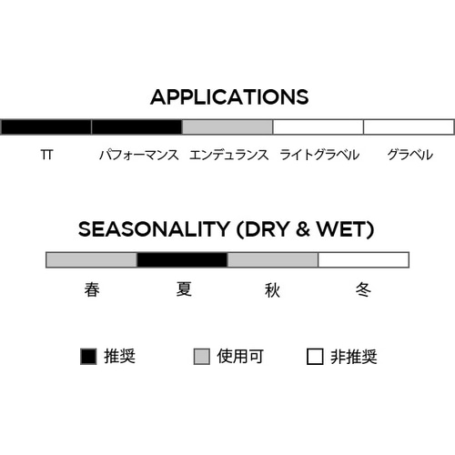 PIRELLI ( �s���� ) �`���[�u���X�^�C�� P ZERO RACE SL-R TLR ( P �[�� ���[�X SL-R �`���[�u���X���f�B ) �`�[���G�f�B�V���� 700X28C ( 622 )