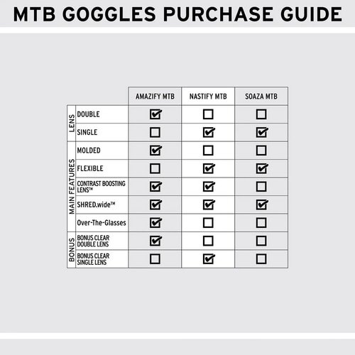 SHRED ( �V�����b�h ) �S�[�O�� NASTIFY+ MTB ( �i�X�e�B�t�@�C+ �}�E���e���o�C�N ) �u���b�N/�s���N(CBL �O���[��/�N���A�����Y)