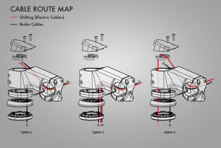 PROFILE DESIGN ( プロファイル デザイン ) ステム TRI STEM シュレッドレスステム ブラック 31.8/105/17.5D