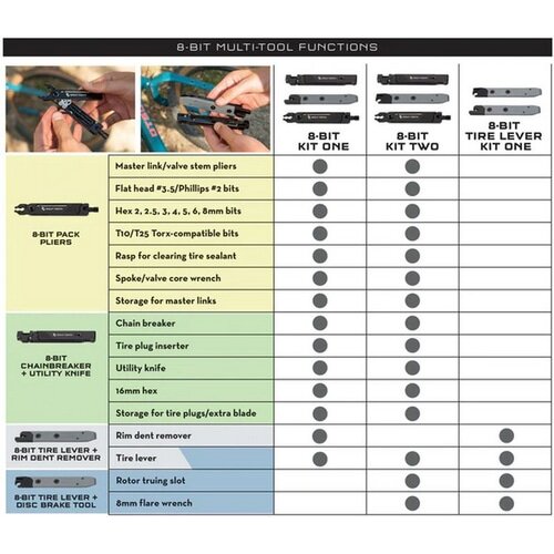 WOLFTOOTH ( �E���t�g�D�[�X ) �g�эH�� 8-BIT TIRE LEVER + RIM DENT REMOVER MULTI-TOOL ( 8-BIT �^�C�����o�[ + �����f���g�����[�o�[  �}���`�c�[�� )