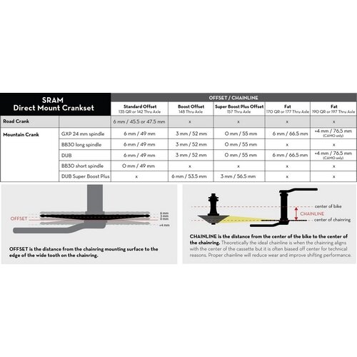 WOLFTOOTH ( ウルフトゥース ) チェーンリング SDM ELLIPTICAL BOOST 3MM OFFSET 30T FOR SHIMANO HG+ 30T BOOST 3MMOFFSET