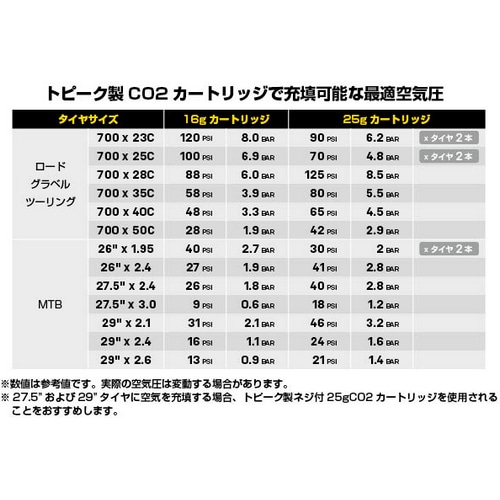 TOPEAK ( トピーク ) 携帯用ポンプ ハイブリッドロケット RX 【オンライン特価品】