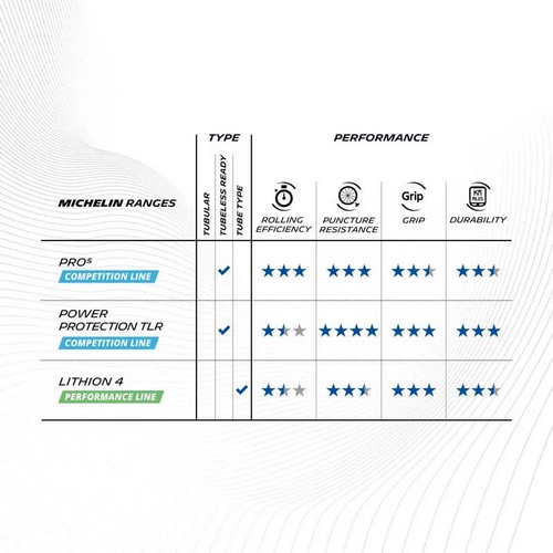 MICHELIN ( ~V ) `[uX^C PRO5 TLR ( v5 `[uXfB ) NVbN 700X28C ( 622 )
