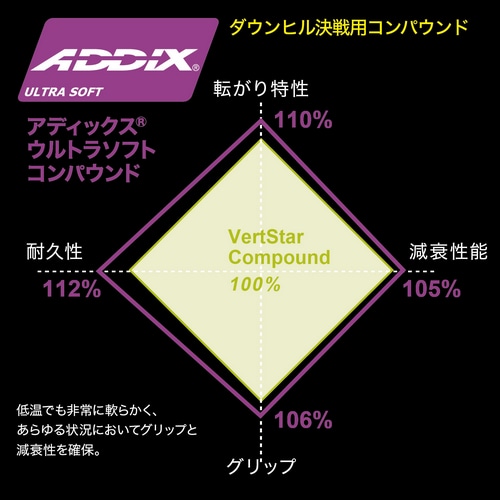 SCHWALBE ( Vx ) `[uX^C ^bL[`F SUPER DOWNHILL ( X[p[_Eq ) ubN 29X2.4 ( 622 )