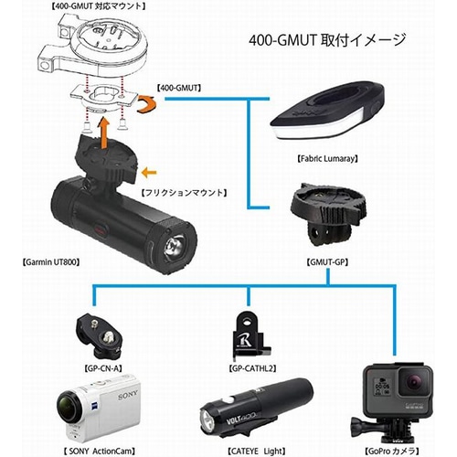 REC-MOUNTS ( bN}Eg ) TCNRs[^[_IvV A_v^[ GARMINtNV}Egp