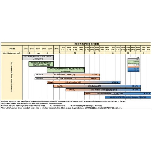 ASTRAL CYCLING ( アストラル サイクリング ) リム OUTBACK RIM ( アウトバック リム ) ブラック 700C/28H