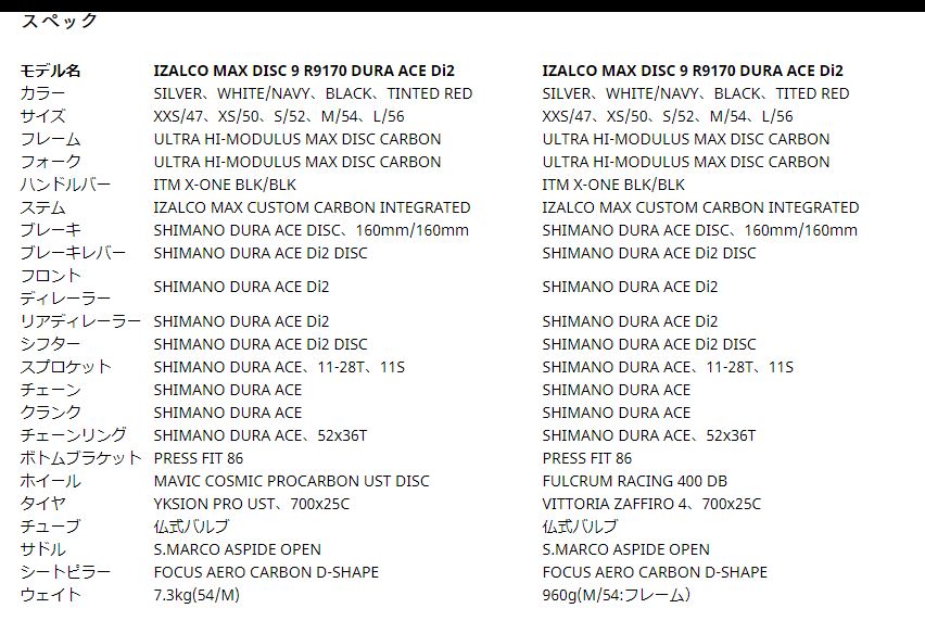 FOCUS ( フォーカス ) ロードバイク IZALCO MAXDISC9　ULTEGRA Di2 RACING400DB ( イザルコ マックス ディスク 9 アルテグラ Di2 レーシング400DB ) シルバー 47XXS