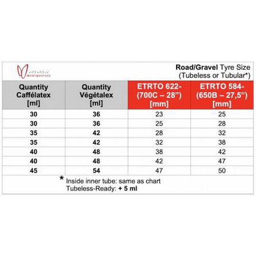 Effeto Mariposa ( エフェット マリポサ ) パンク修理キット CAFFELATEX シーラント剤 ( カフェラテックス シーラント剤 ) 1000ML