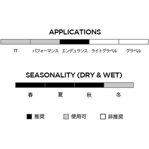 PIRELLI ( s ) `[uX^C P ZERO ROAD TLR ( P [ [h `[uXfB ) ubN 700X26C ( 622 )