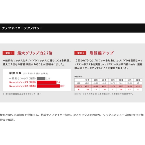 ZEROFIT ( ゼロフィット ) ソックス NANOBITE SOCKS ( ナノバイトソックス ) ショートカット ホワイト S