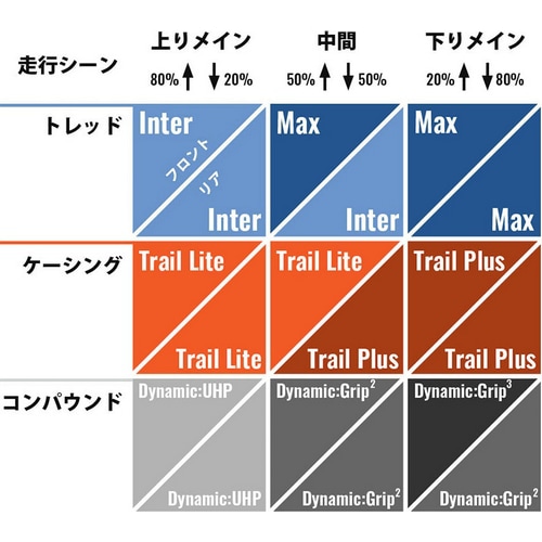 GOODYEAR ( �O�b�h�C���[ ) �`���[�u���X�^�C�� ESCAPE MAX TRAIL LITE GRIP3 TLR ( �G�X�P�[�v �}�b�N�X �g���C�� ���C�g �O���b�v3 �`���[�u���X���f�B ) �u���b�N 29X2.4 ( 622 )