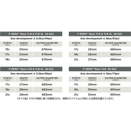 PIRELLI ( ピレリ ) チューブレスレディ P ZERO RACE TLR ( Pゼロ