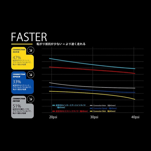 GOODYEAR ( ObhC[ ) `[uX^C CONNECTOR SPEED ( RlN^[ Xs[h ) ubN 700X40C ( 622 )