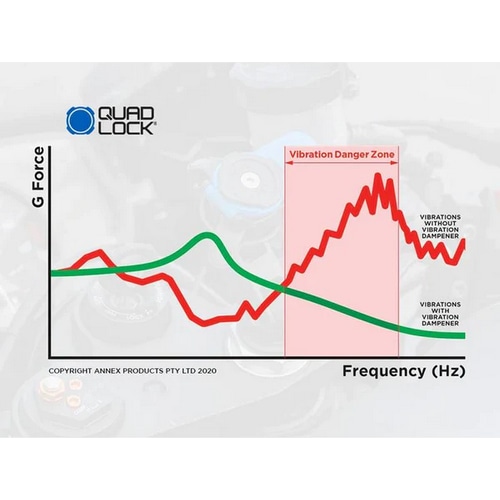 QUAD LOCK ( NAbh@bN ) TCNRs[^[QIvV MOTORCYCLE VIBRATION DAMPENER ( NAbhbN oCu[V _o[@ )