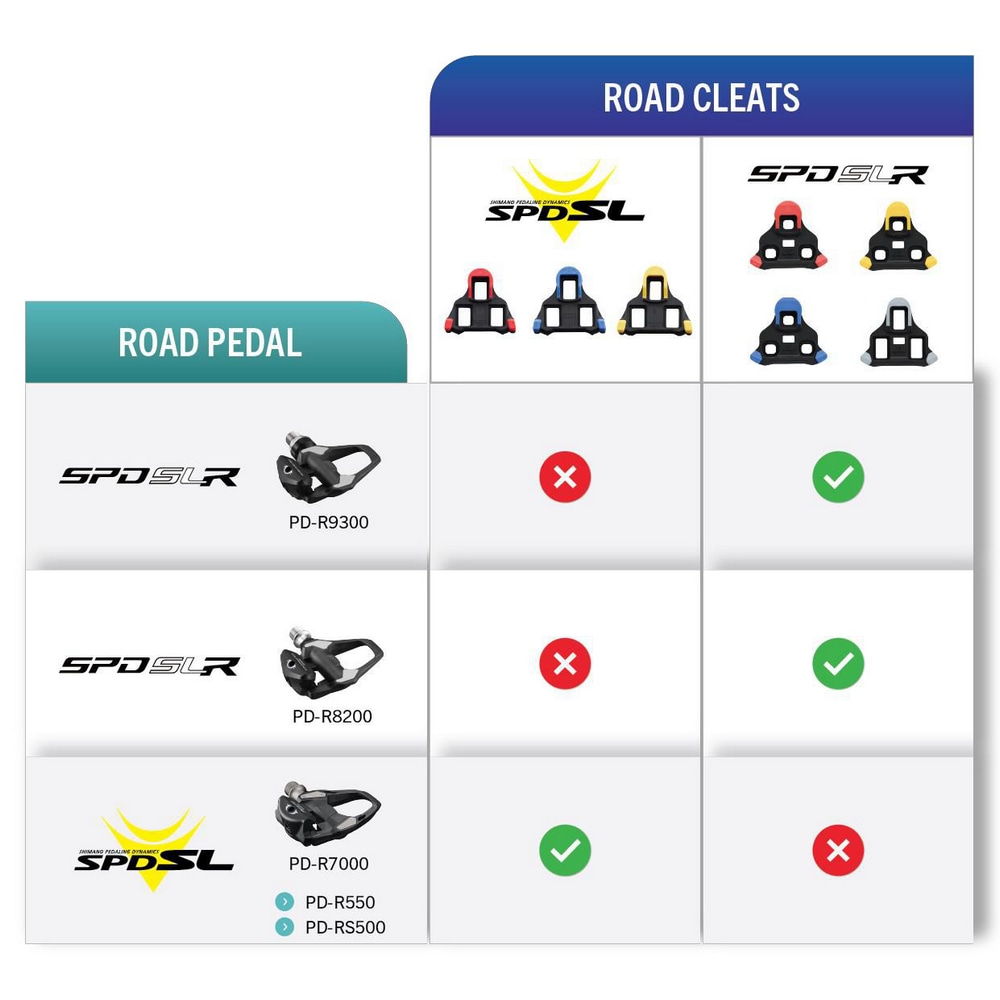 SHIMANO ( シマノ ) クリート CL-SL120 SPD-SLR CLEAT ブルー フロート角±1°