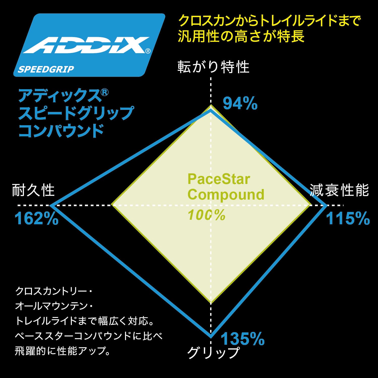 一番人気物 特別価格SCHWALBE レーシングレイタイヤ - 29 x 2.35 チューブレス 折りたたみ ブラック エボリューション  スーパーグラウンド Addix 好評販売中 www.plandviaje.com