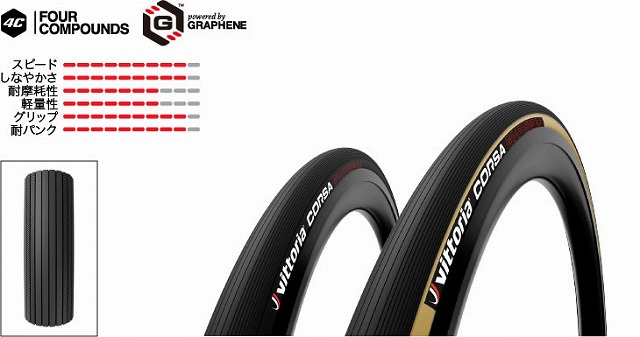  VITTORIA ( ビットリア ) CORSA G2.0 チューブラー パラ / ブラック 28-25 