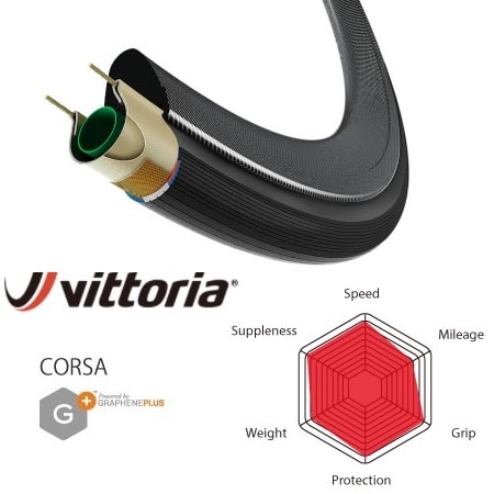 VITTORIA ( ビットリア ) CORSA OPEN TUBULAR ブラック 700X23C 