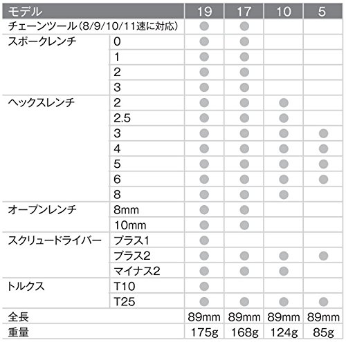 CRANK BROTHERS ( NNuU[Y ) }`-17 ubN/S[h