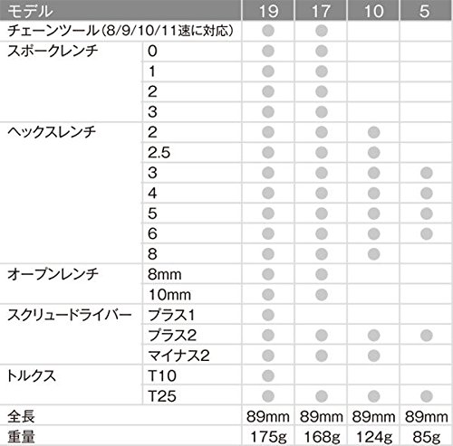 CRANK BROTHERS ( NNuU[Y ) }`-19 S[h