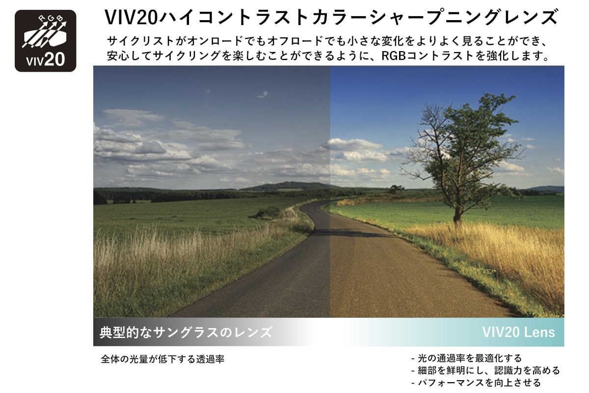 VIV20LENS 技術特徴1