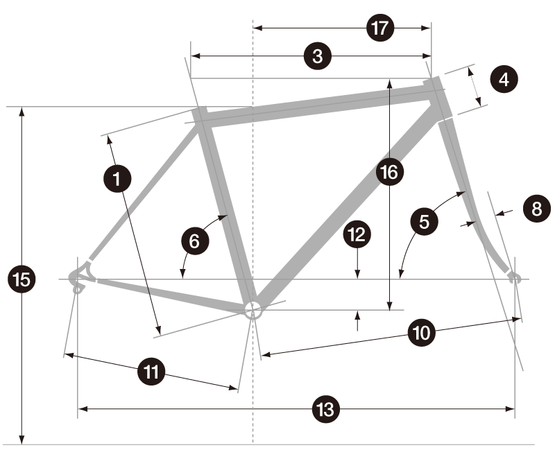 RL8 geometry