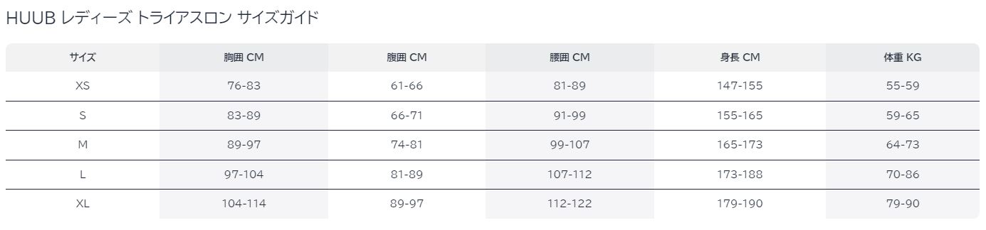 Huub フーブ ウェットスーツ albacore アルバコア トライアスロン