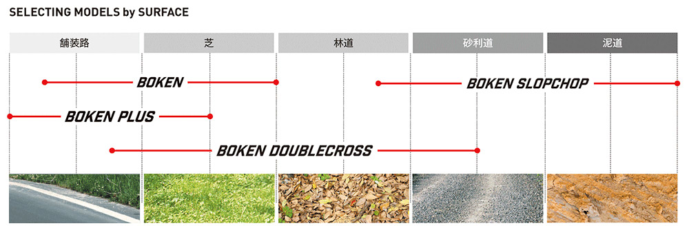 IRC ( アイアールシー ) チューブレス BOKEN DOUBLECROSS TUBELESS