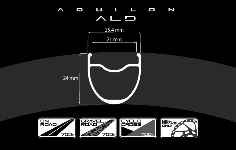 aquilon ald goods description