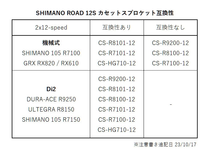 大感謝セール SHIMANO(シマノ)CS-R8100 12s 11-12-13-14-15-16-17-19