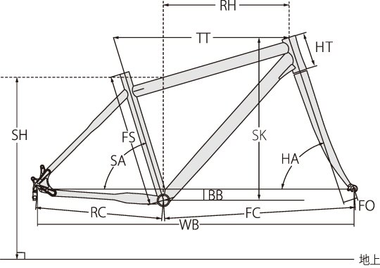 �T�C�Y�`���[�g